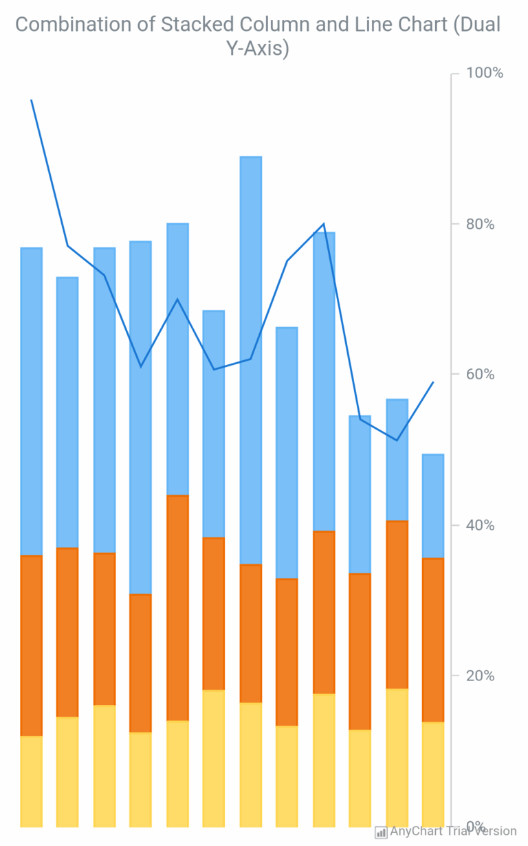 AnyChart Android Charts AnyChart