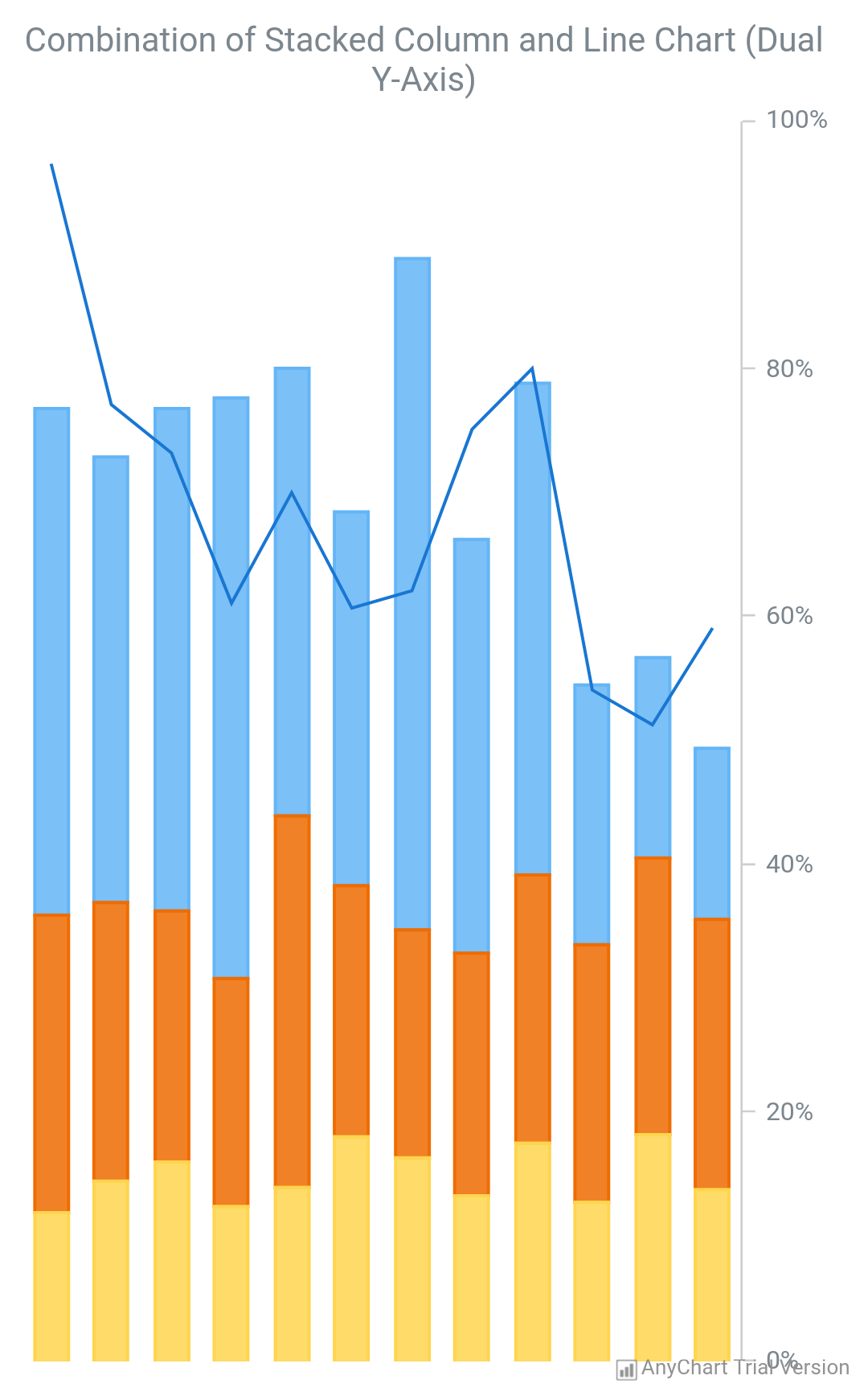 AnyChart Android Charts AnyChart
