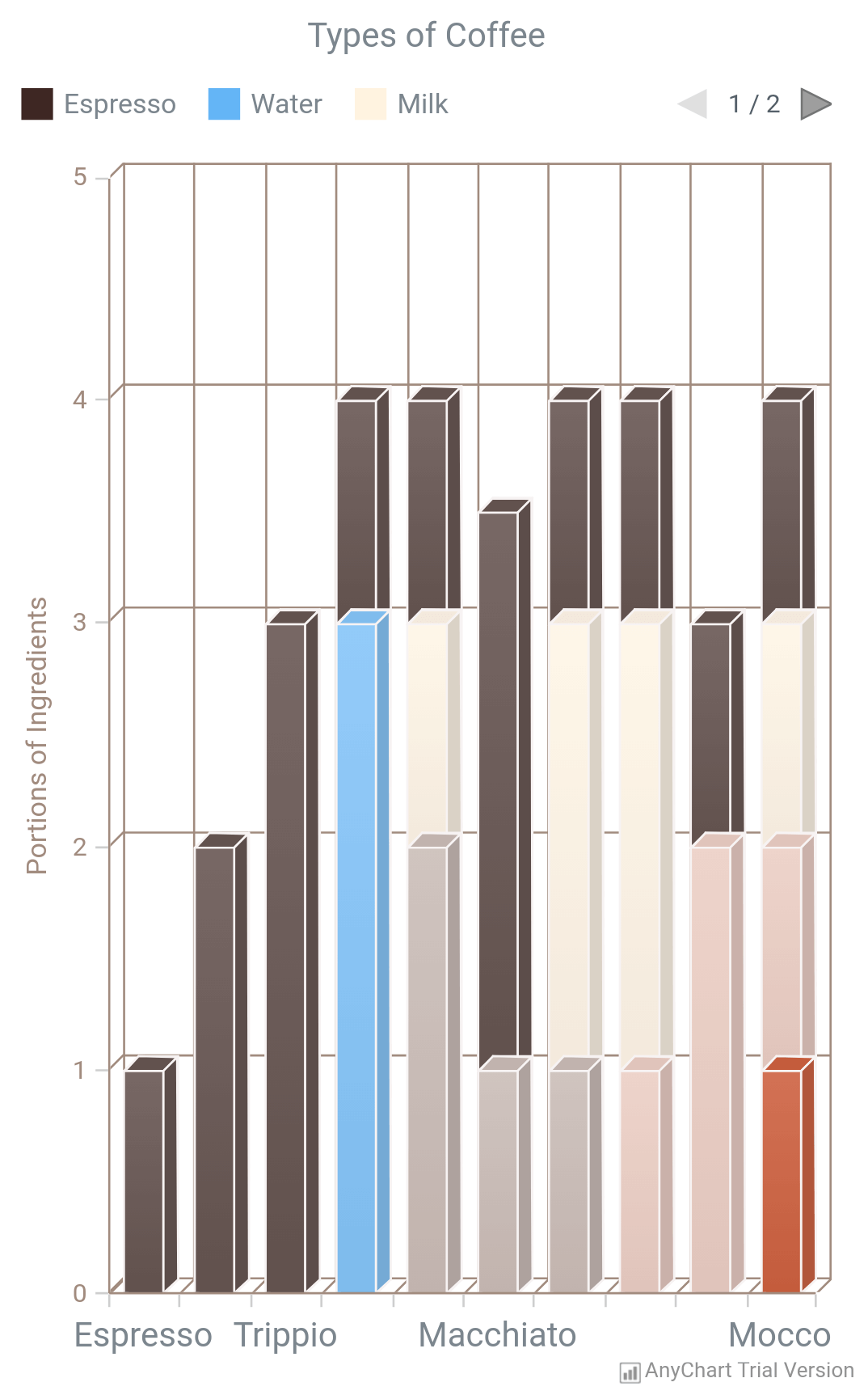 AnyChart Android Charts AnyChart