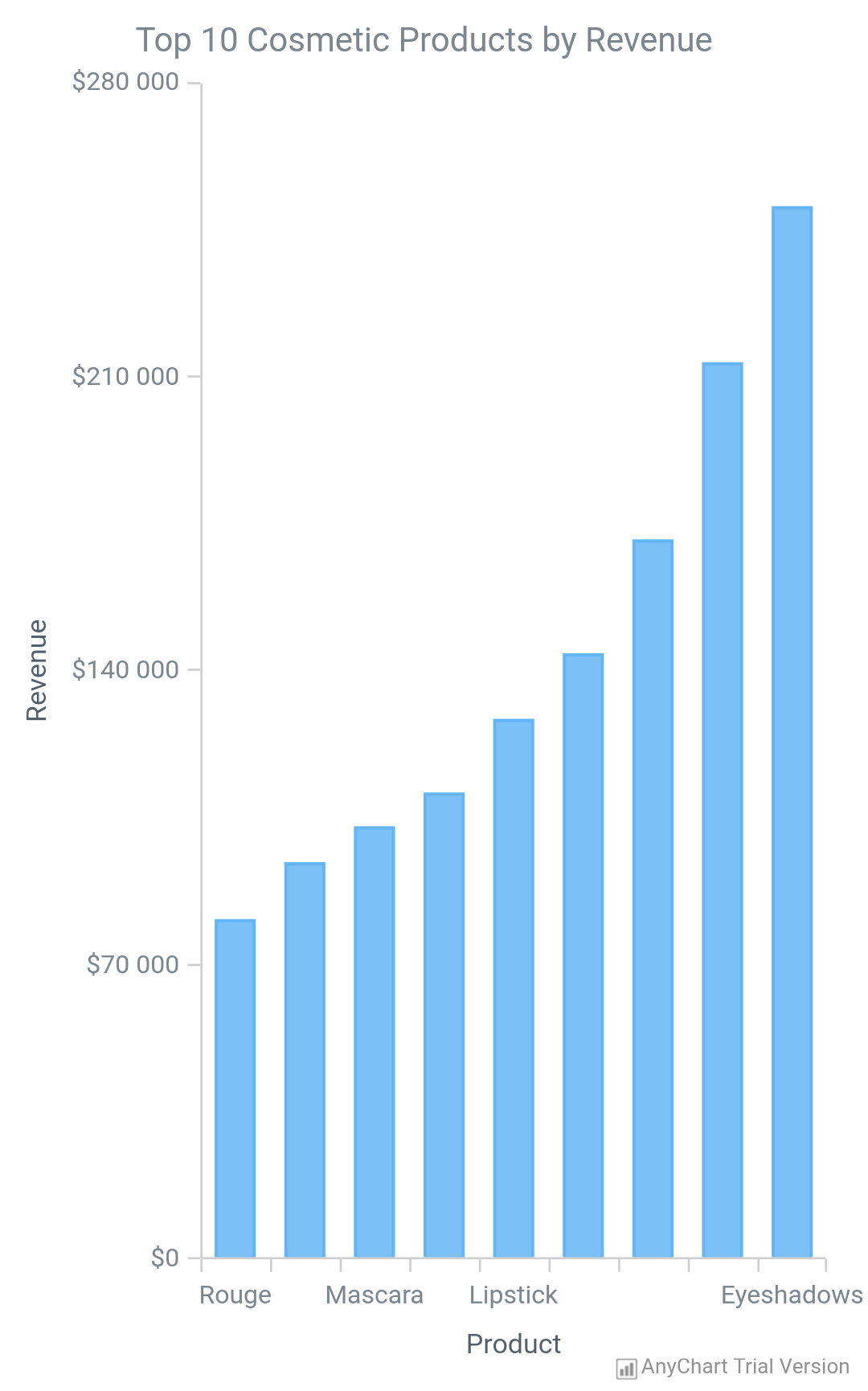 AnyChart Android Charts AnyChart