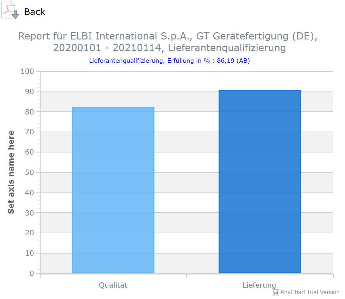 Anychart Column 3d Doesn t Correctly Display X axis Labels With Categorized by seriesu003dtrue Stack Overflow