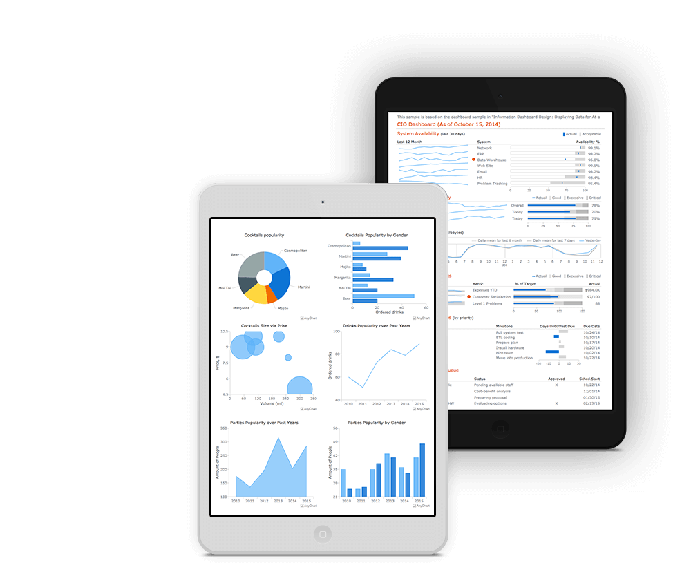 AnyChart In 2024 Reviews Features Pricing Comparison PAT RESEARCH B2B Reviews Buying Guides U0026 Best Practices