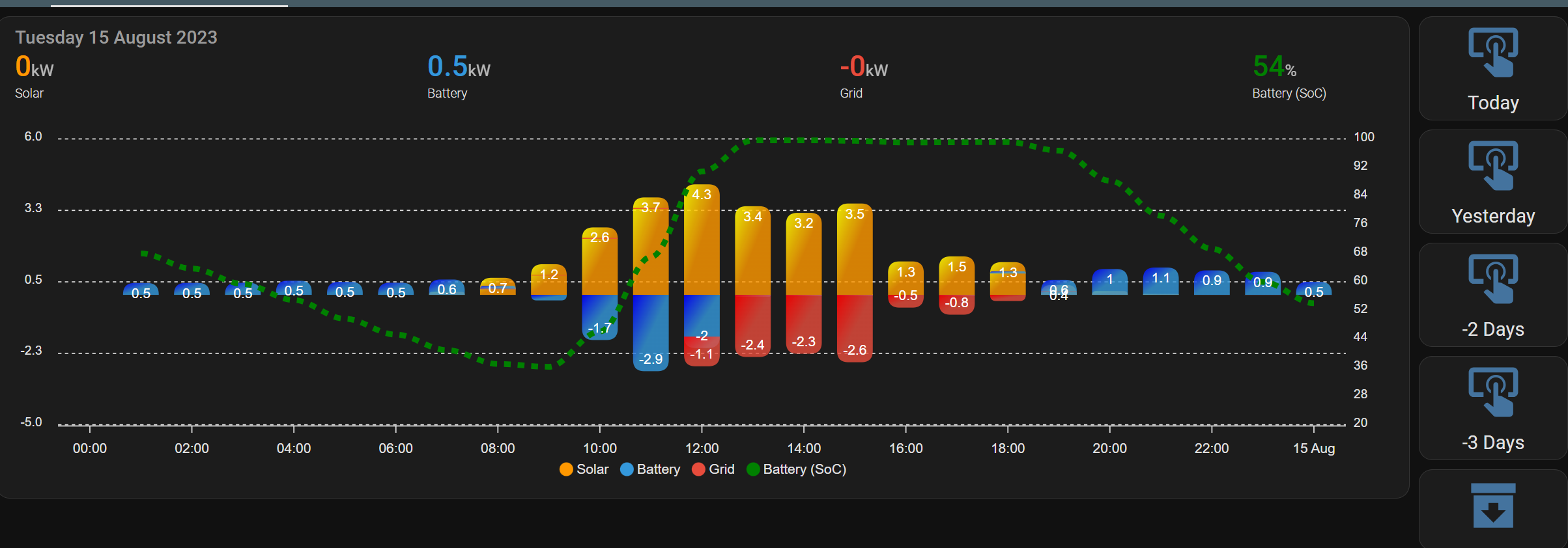 Anyone Have An ApexChart With A Templated Span Offset Third Party Integrations Home Assistant Community