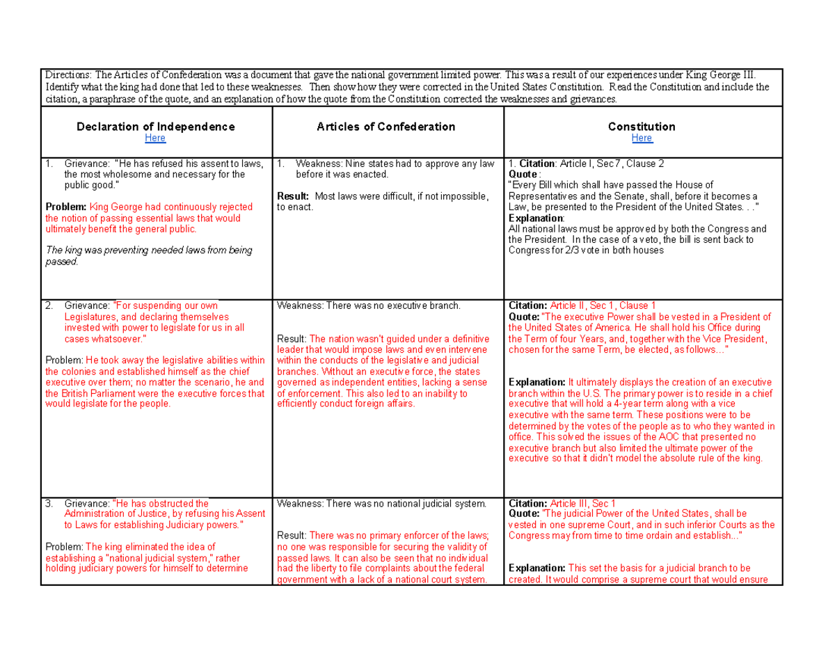 AP DOI AOC Const Chart Articles Of Confederation Review Directions The Articles Of Studocu AP DOI AOC Const Chart Articles Of Confederation Review Directions The Articles Of Studocu