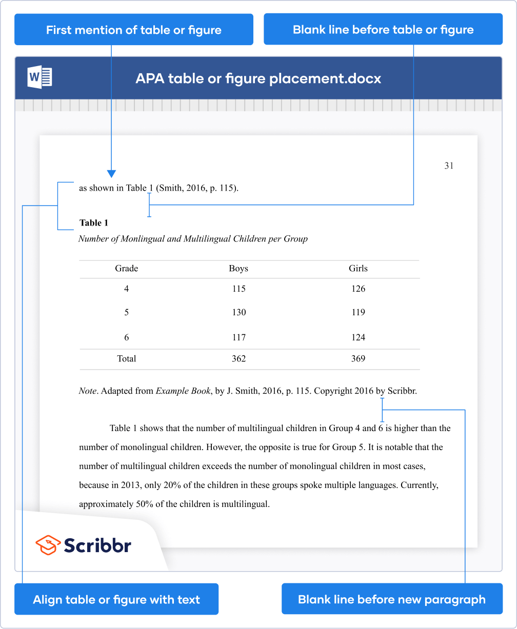 APA Format For Tables And Figures Annotated Examples