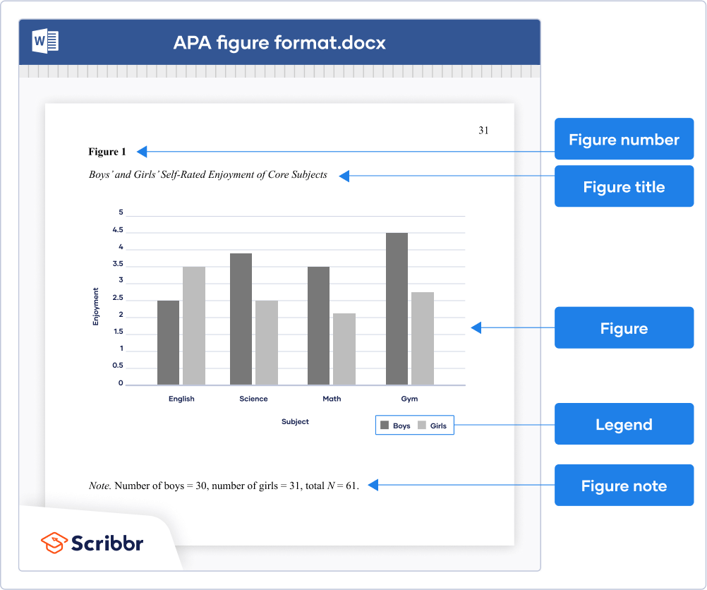 APA Format For Tables And Figures Annotated Examples