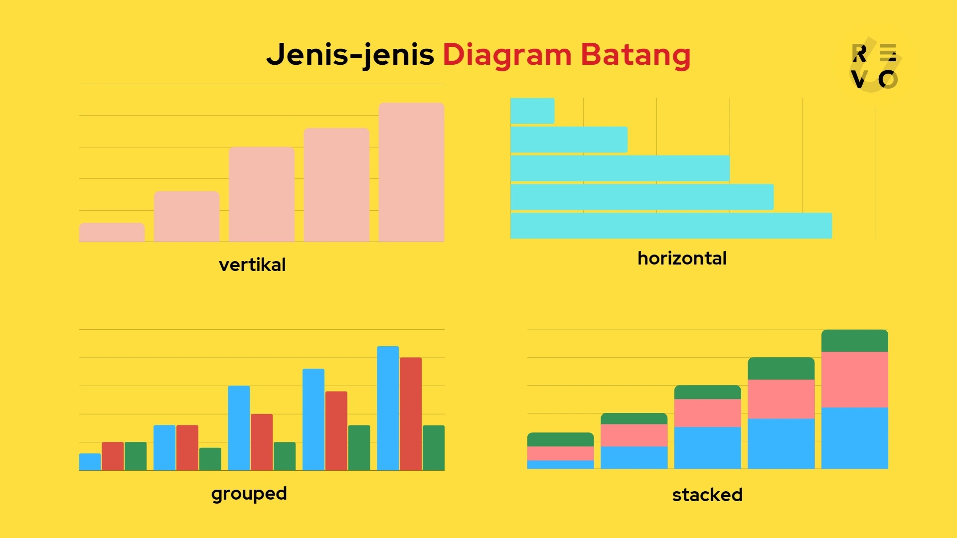 Apa Itu Diagram Batang Arti Fungsi Contoh FAQs 2025 RevoU