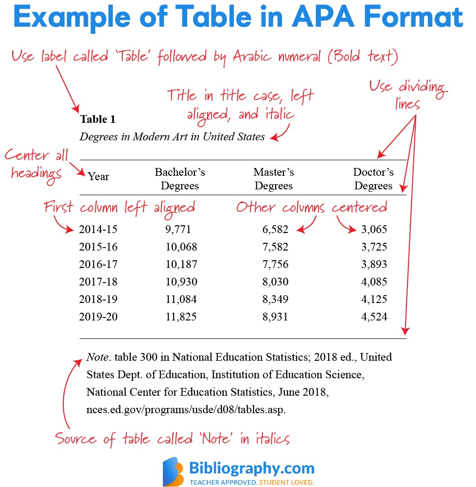 Apa Column Chart