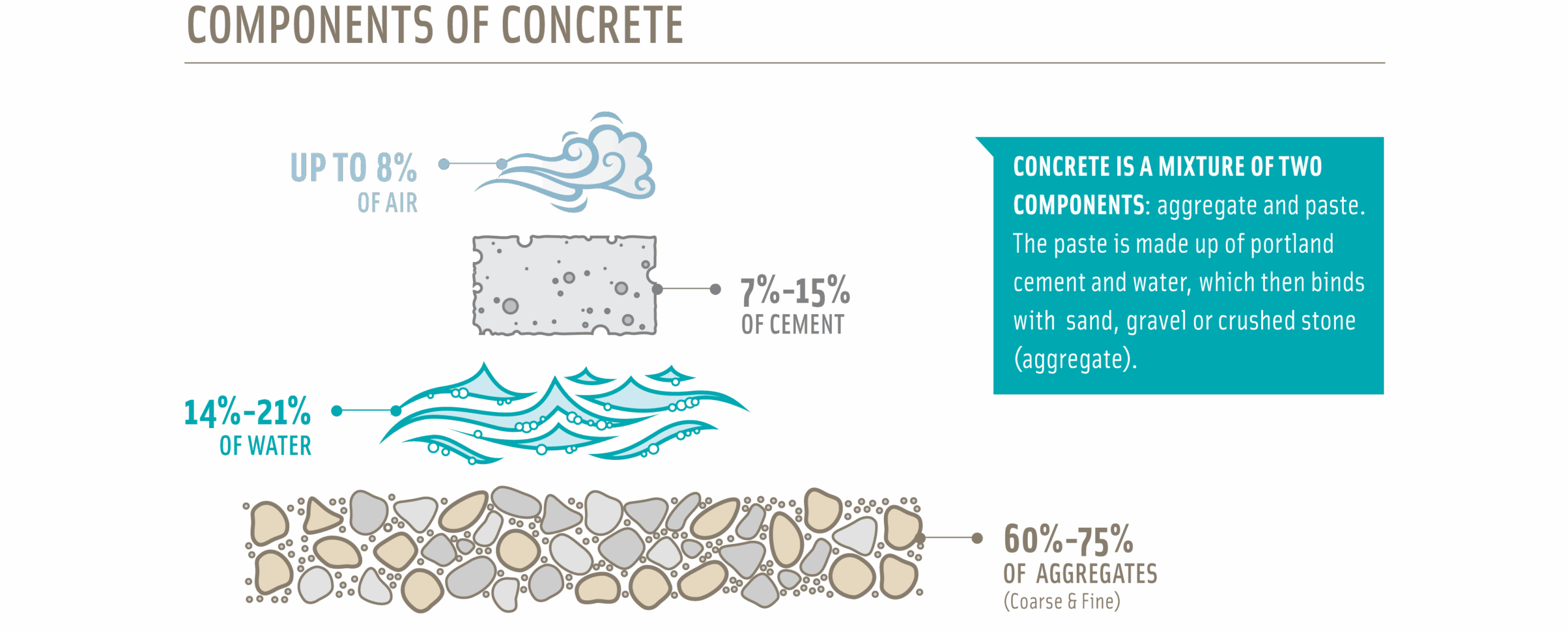 Concrete Column Ag Chart