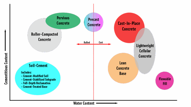 Applications Of Cement American Cement Association
