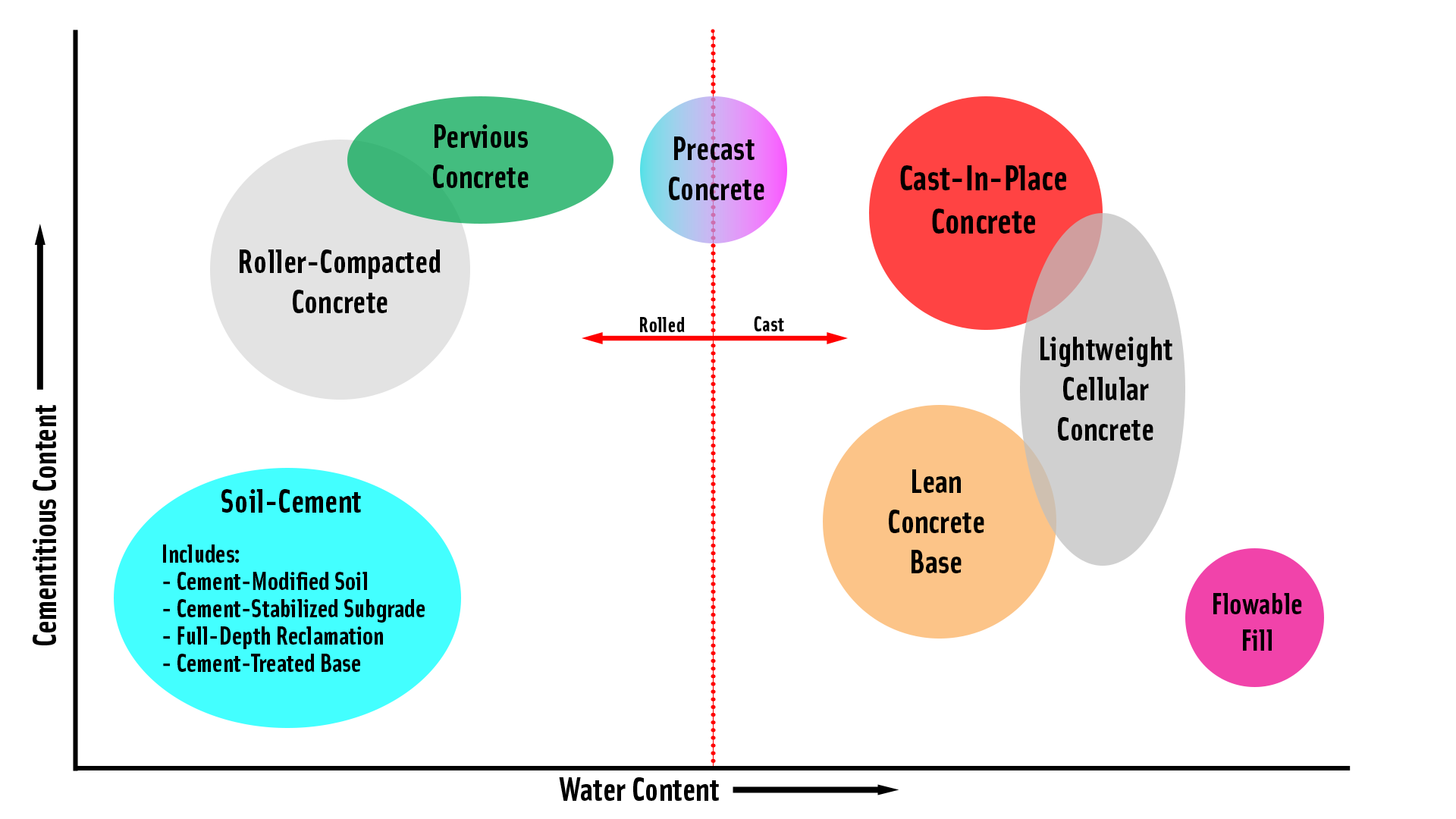 Applications Of Cement American Cement Association