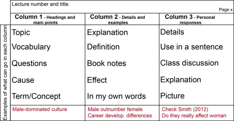 Archive Note taking Methods 3 Column
