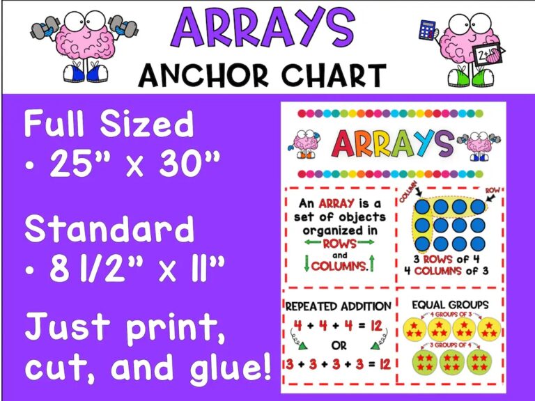 Arrays Anchor Chart 2nd Grade Etsy