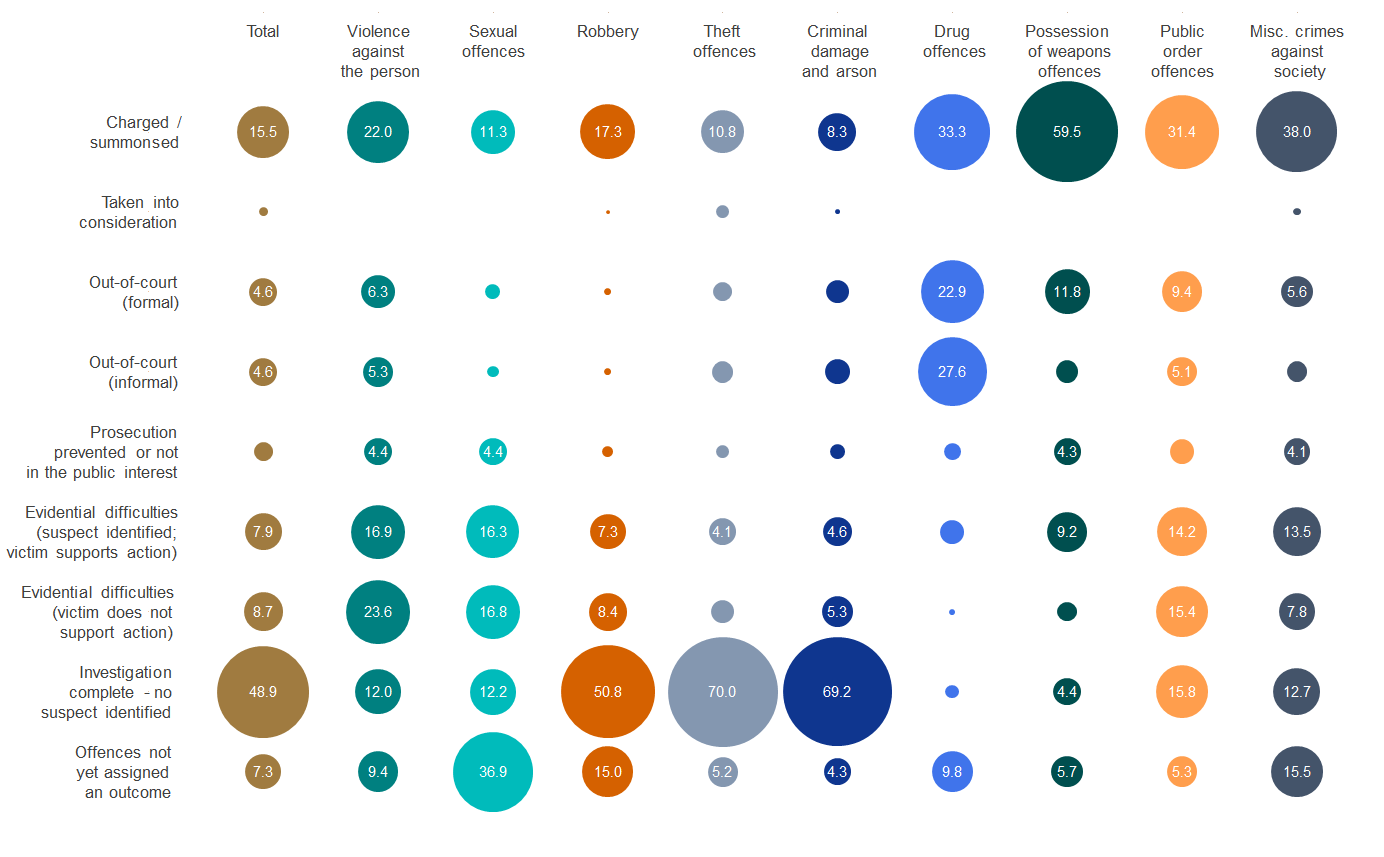 Art Of Charts Bubble Grid Charts An Alternative To Stacked Bar column Charts With Lots Of Data Series 