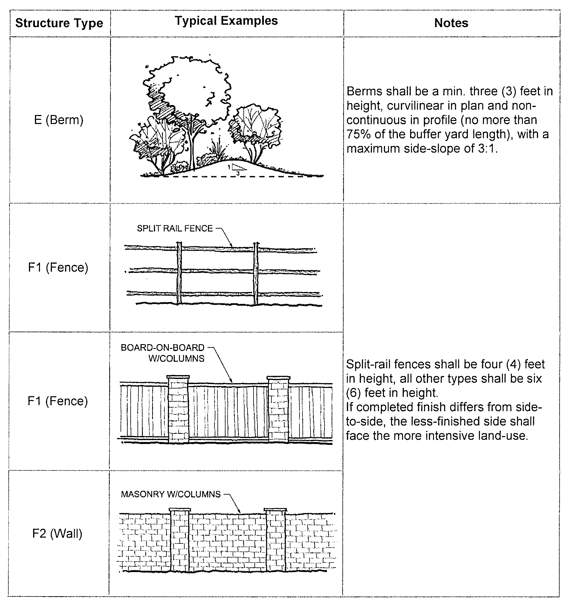ARTICLE III DESIGN AND CONSTRUCTION Code Of Ordinances Justin TX Municode Library