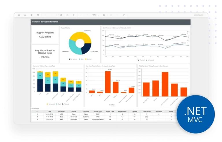 ASP NET MVC Report Viewer Reporting Tools Bold Reports