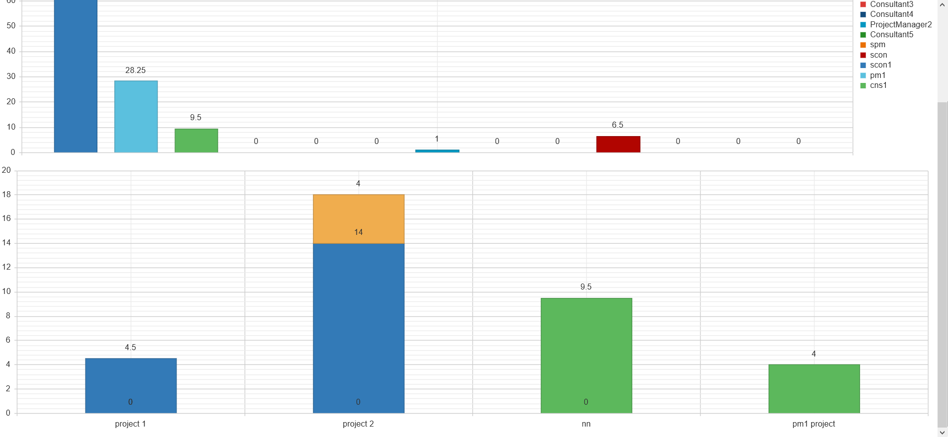 Asp RADHTMLChart And Stacked Column Series Code Behind Population Stack Overflow