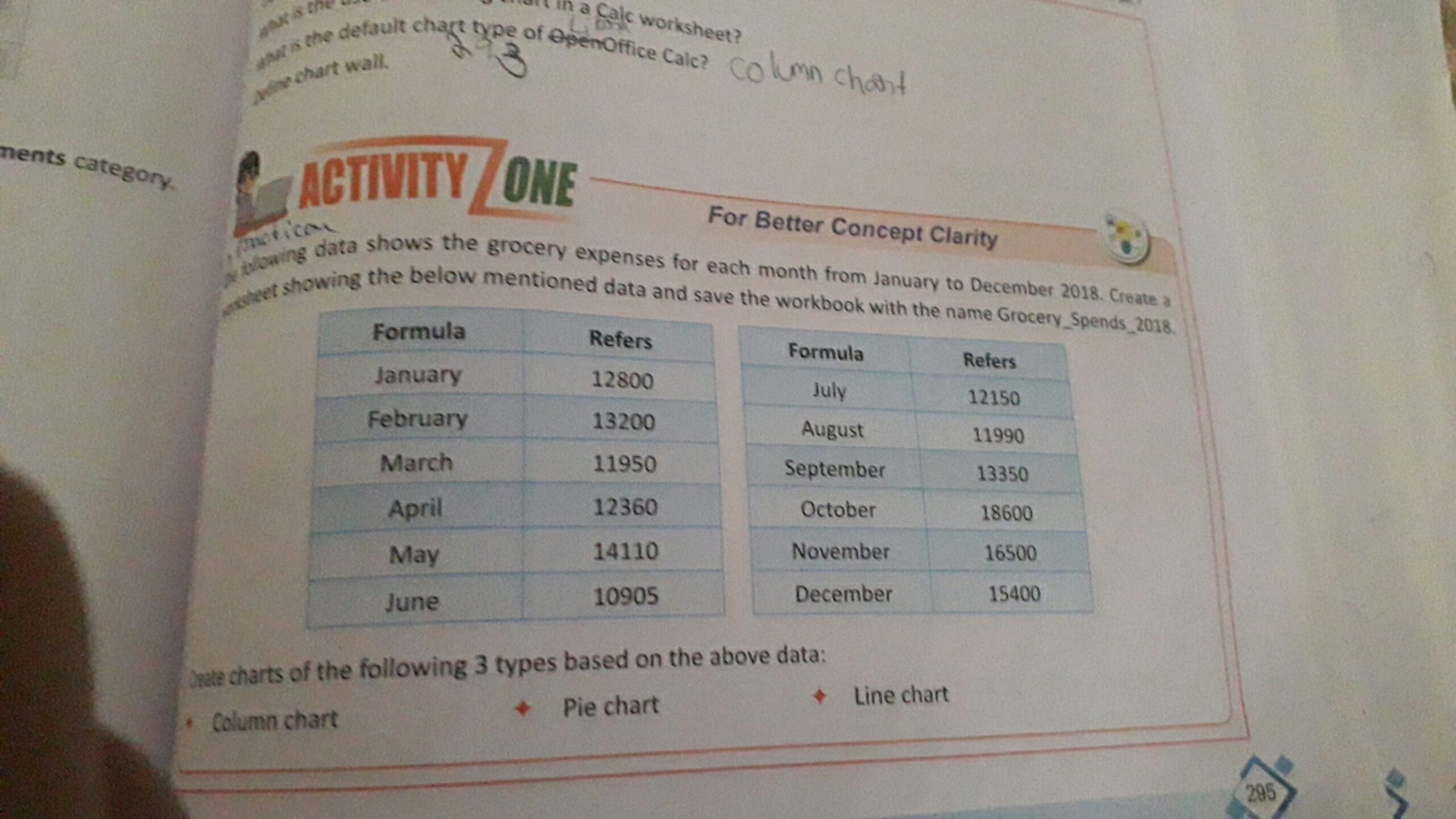 Atc Worksheet Ype Of Openoffice Call Column Chat Mints Category For Be 