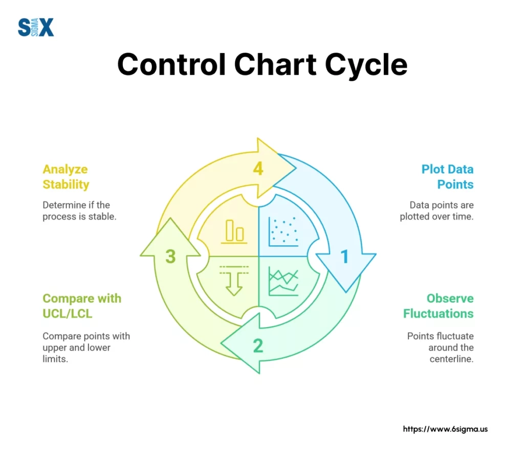 Attribute Chart In Six Sigma A Practical Guide To Process Control 