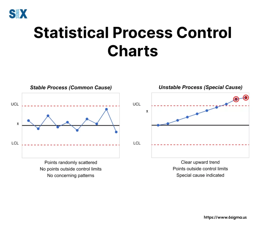 Attribute Chart In Six Sigma A Practical Guide To Process Control 