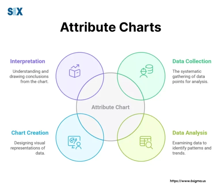 Attribute Chart In Six Sigma A Practical Guide To Process Control 