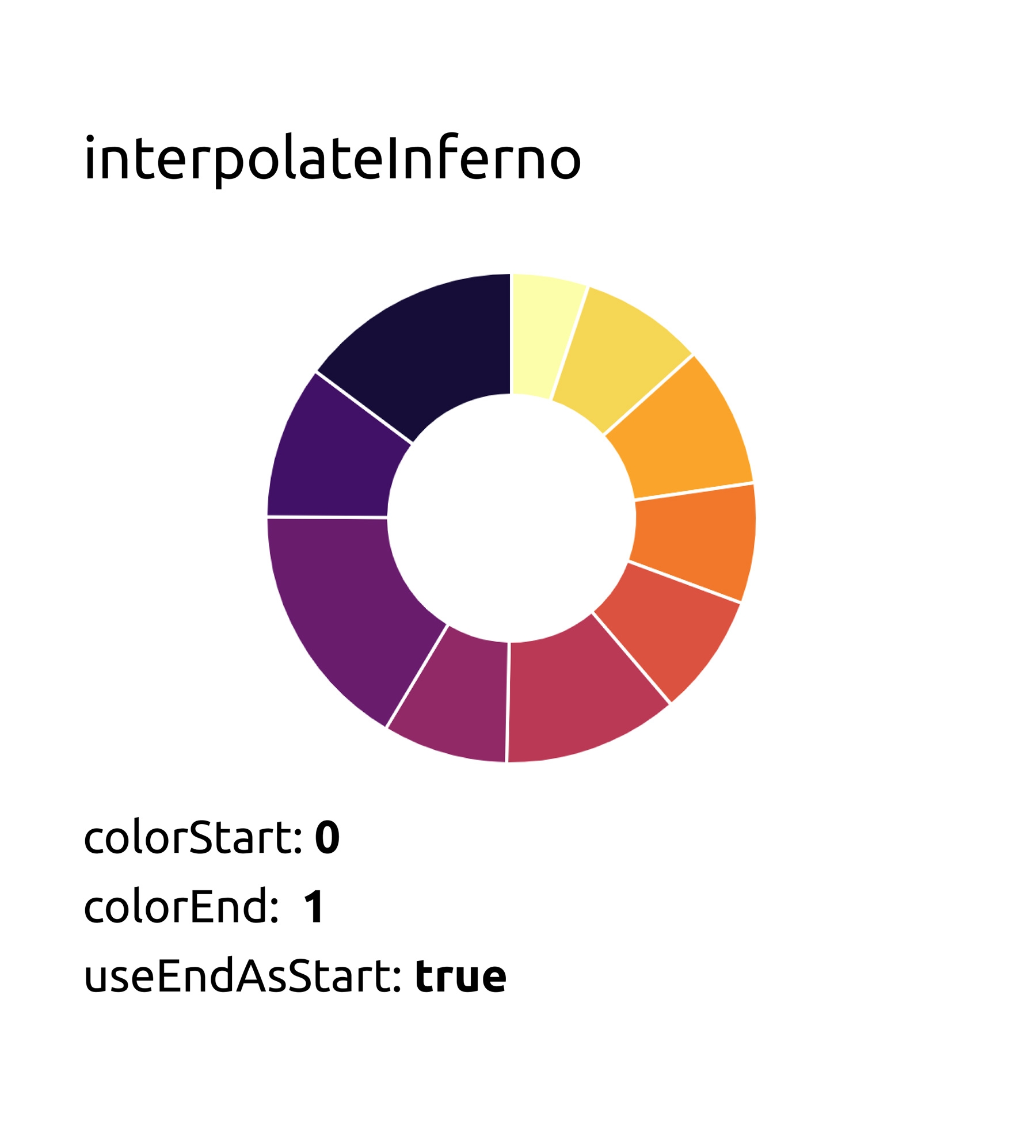 Higchart Javascript Change Color Column Chart