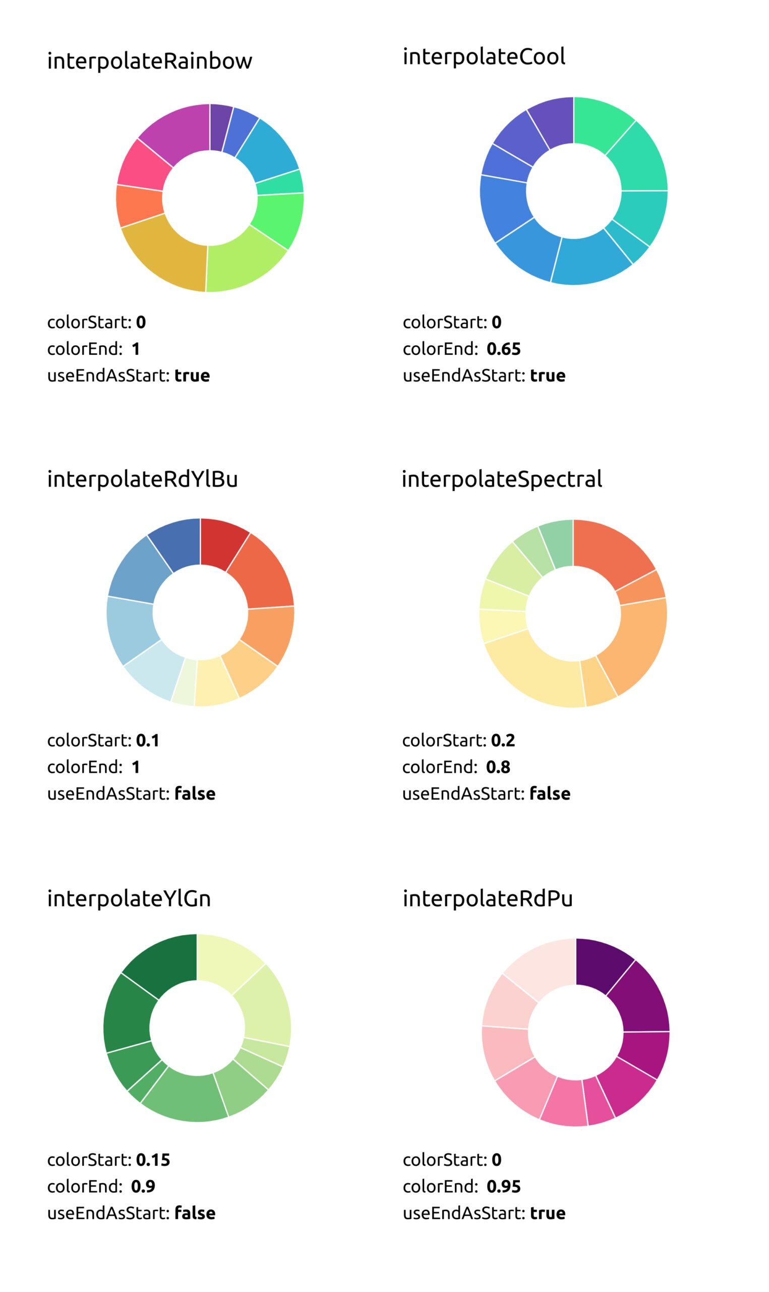 Automatically Generate Chart Colors With Chart js U0026 D3 s Color Scales Code Nebula