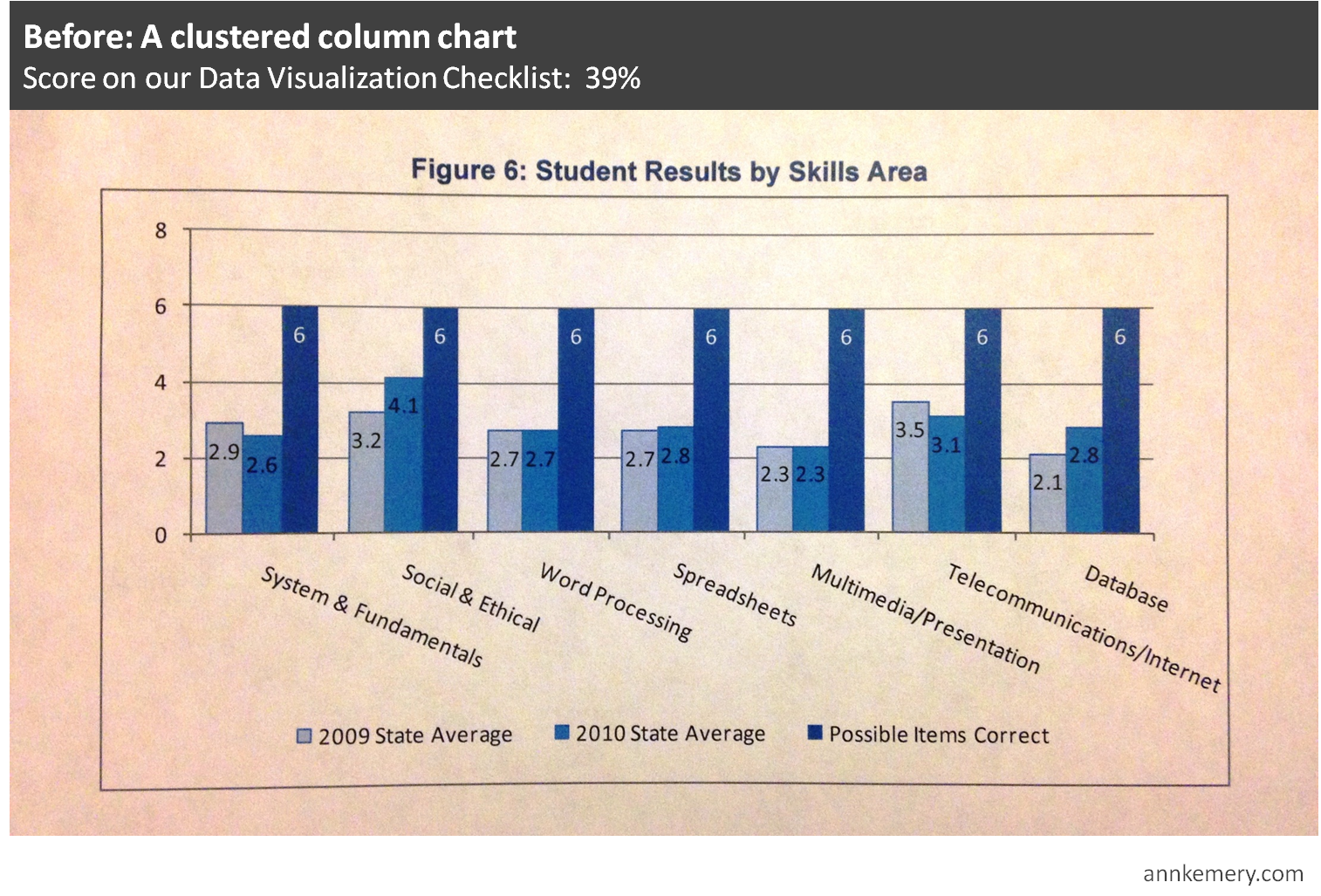 Clustered Column Line Chart