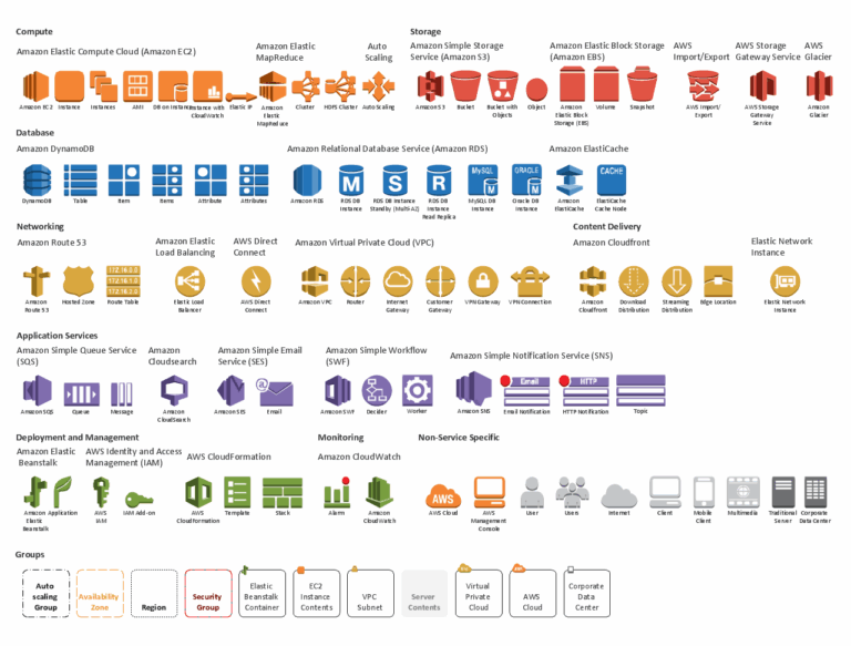 AWS Icons 2 0 Amazon Web Services Diagrams Diagramming Tool For 