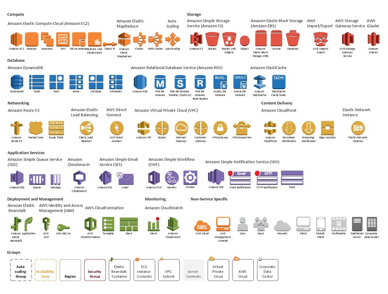 AWS Icons 2 0 Amazon Web Services Diagrams Diagramming Tool For 