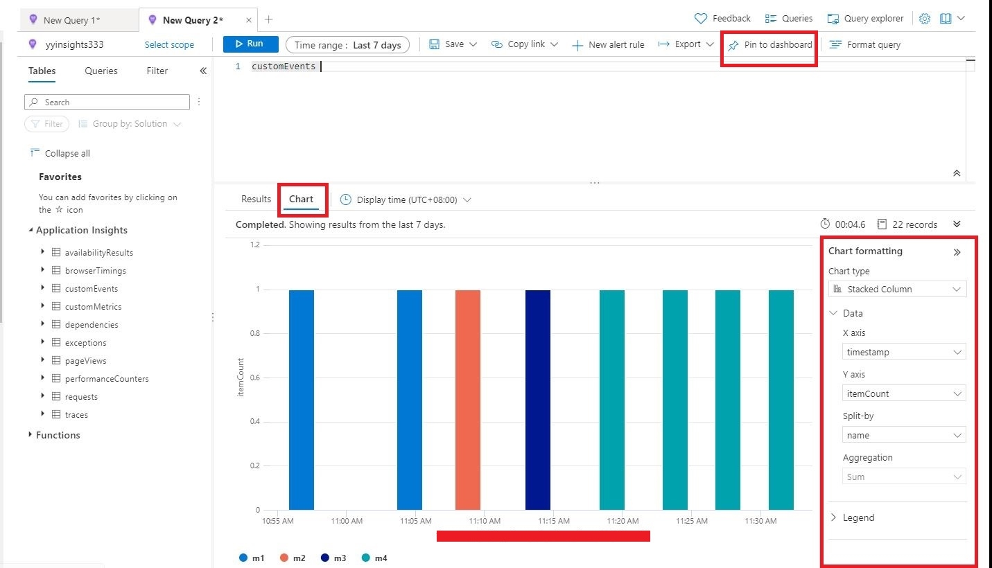 Azure Application Insights Display Kusto Query Results As Chart Stack Overflow