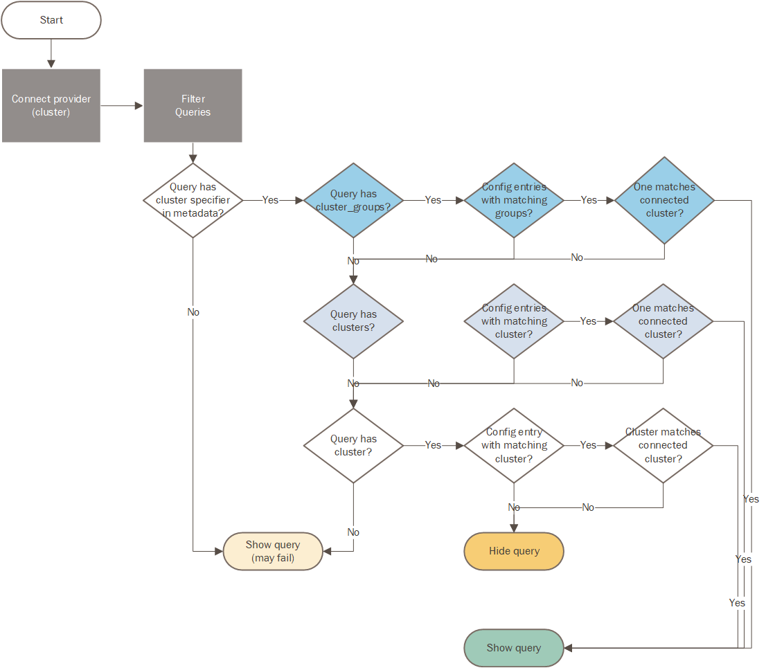 Azure Data Explorer Kusto Provider Msticpy 2 16 2 Documentation
