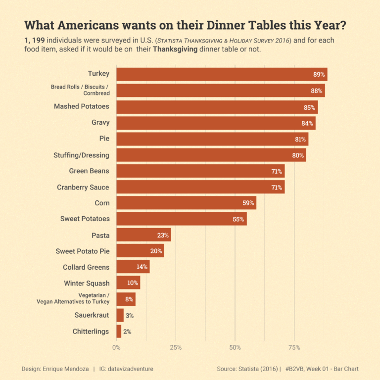 B2VB Challenge Making My Best Bar Chart Data Visualization U0026 Information Design E Mendoza