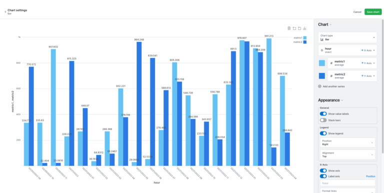 Bar Chart