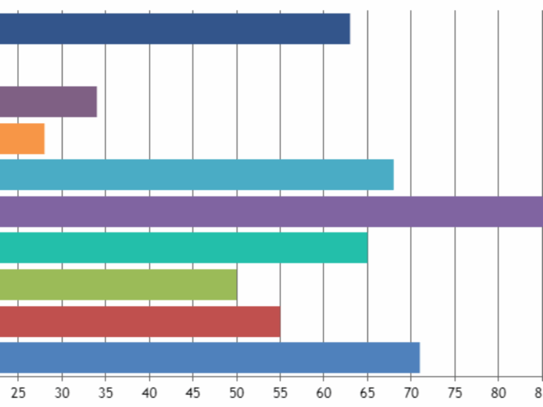 Bar Chart Auto Adjust Width Height CanvasJS Charts