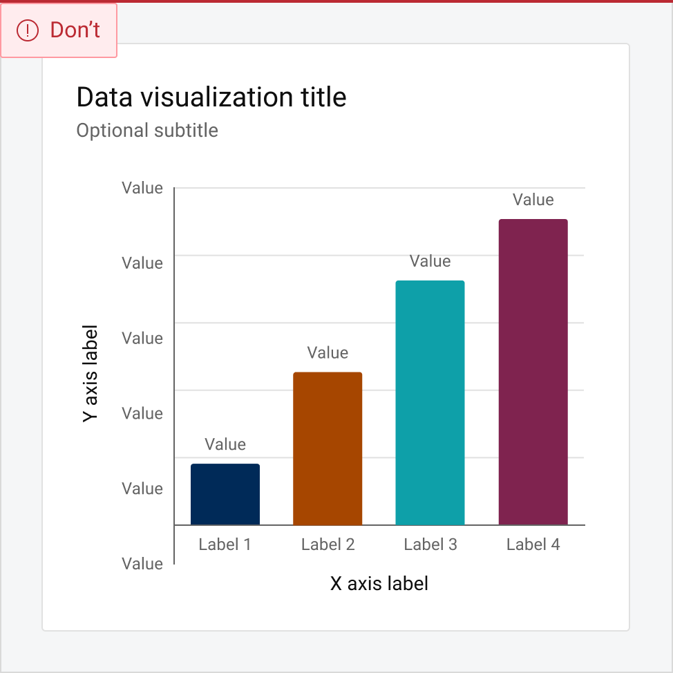 Bar Chart Dell Design System