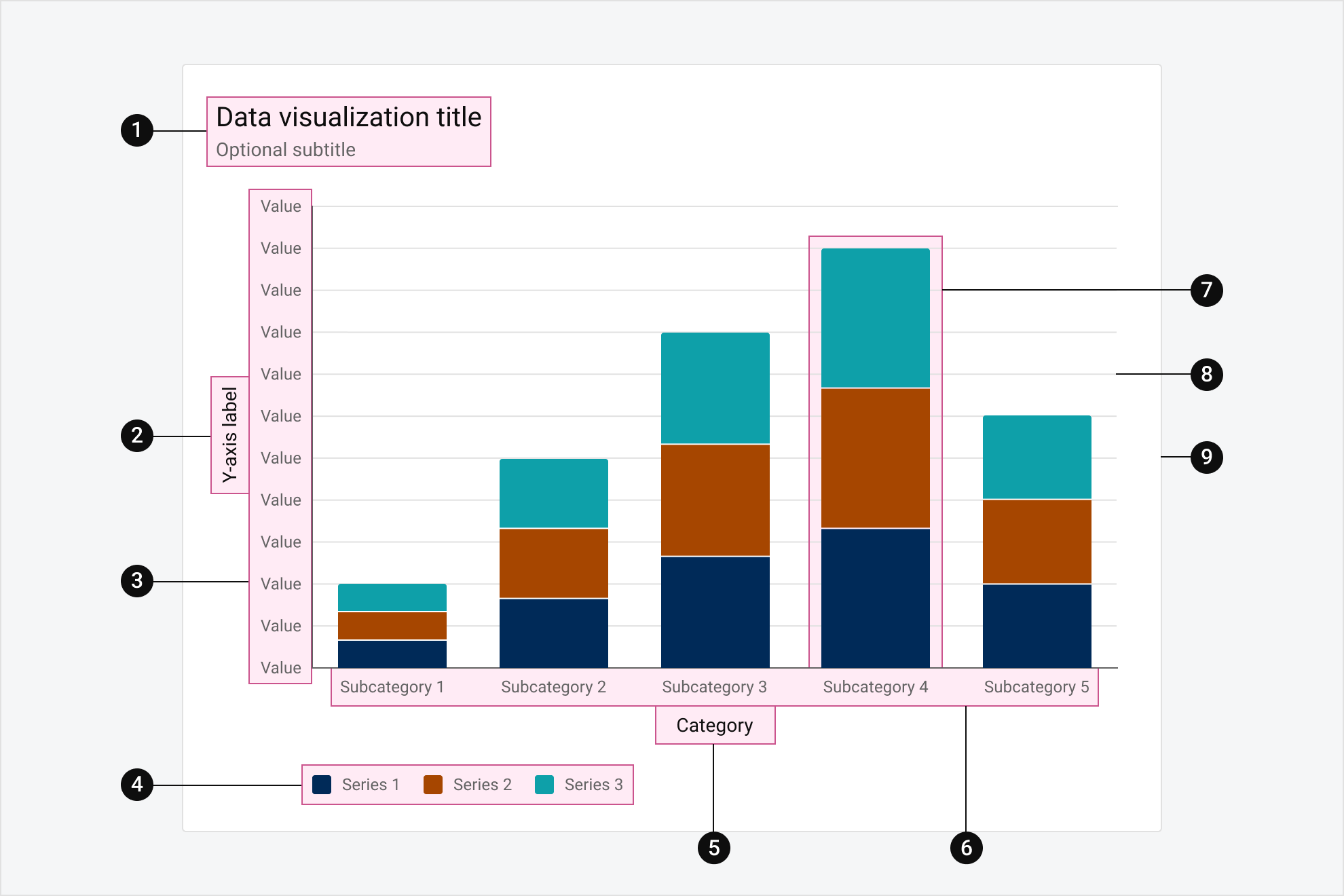 Angular Stacked Column Chart Angular Stacked Column Chart