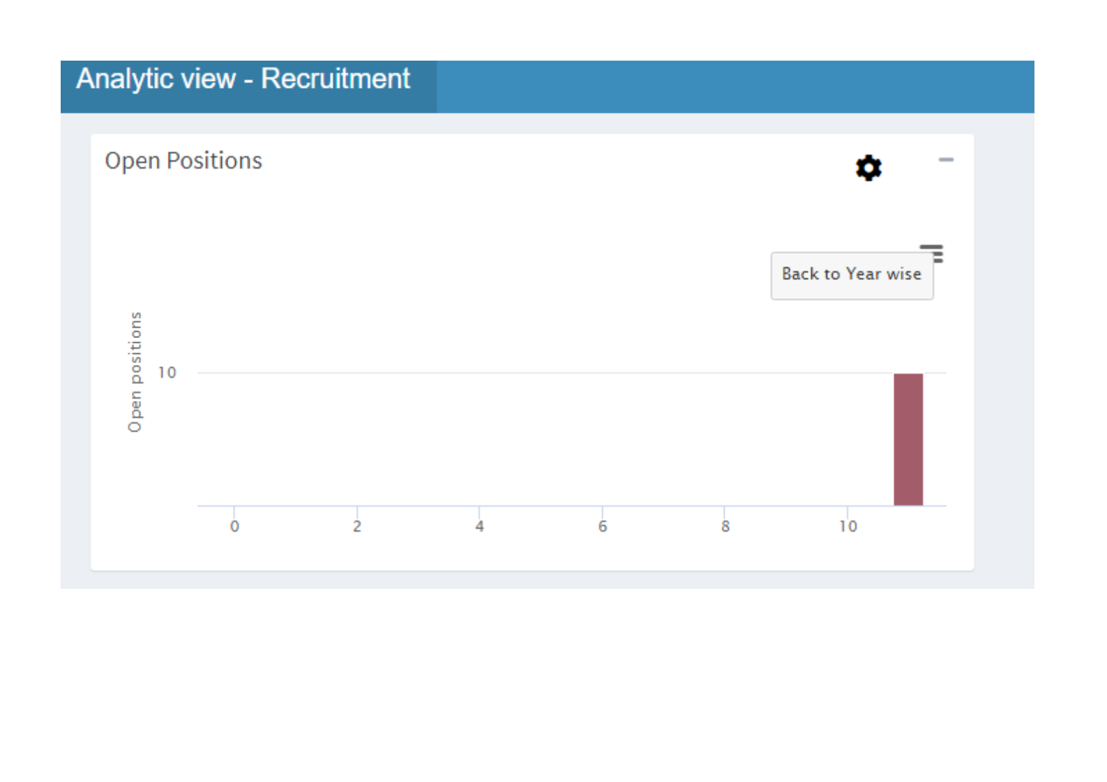 Bar Chart Drill Down Shiny Posit Community