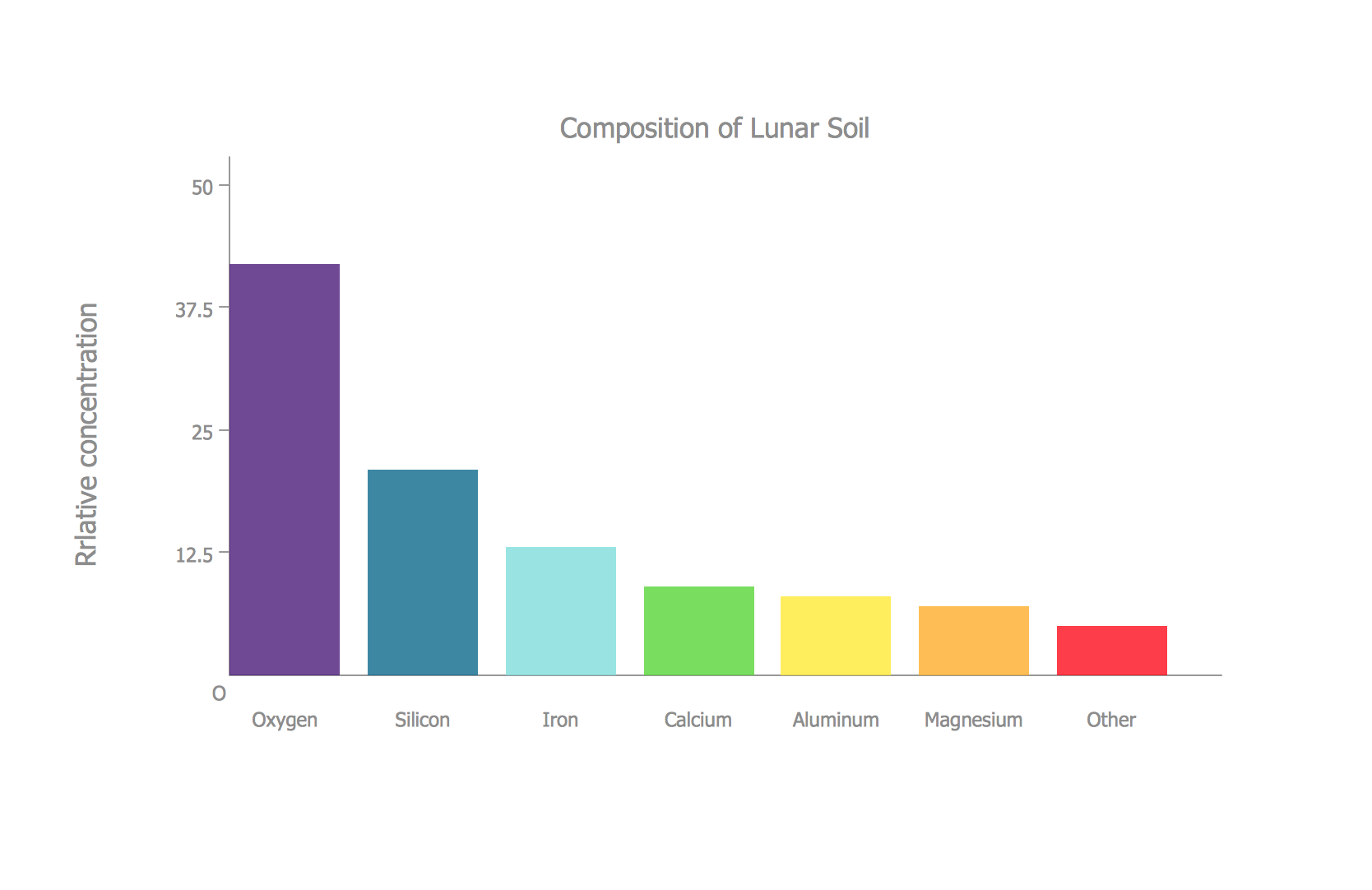 Bar Chart Examples Bar Diagrams For Problem Solving Create Space Science Bar Charts With Bar Graphs Solution How To Create A Bar Chart In ConceptDraw PRO Vertical Bar