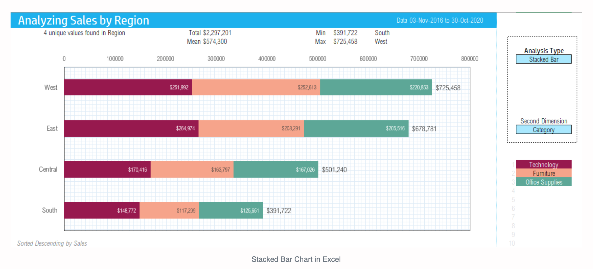 Bar Chart Excel Template Eloquens