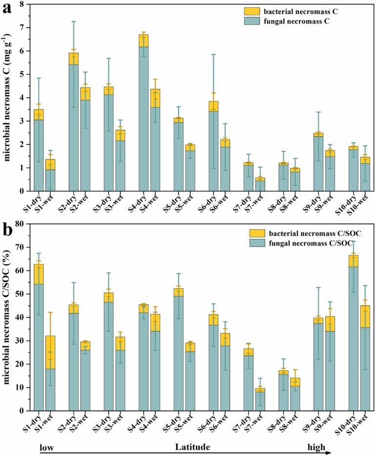 Bar Chart Grouped By Treatment And With Subdivided Bars In R With Ggplot2 Stack Overflow