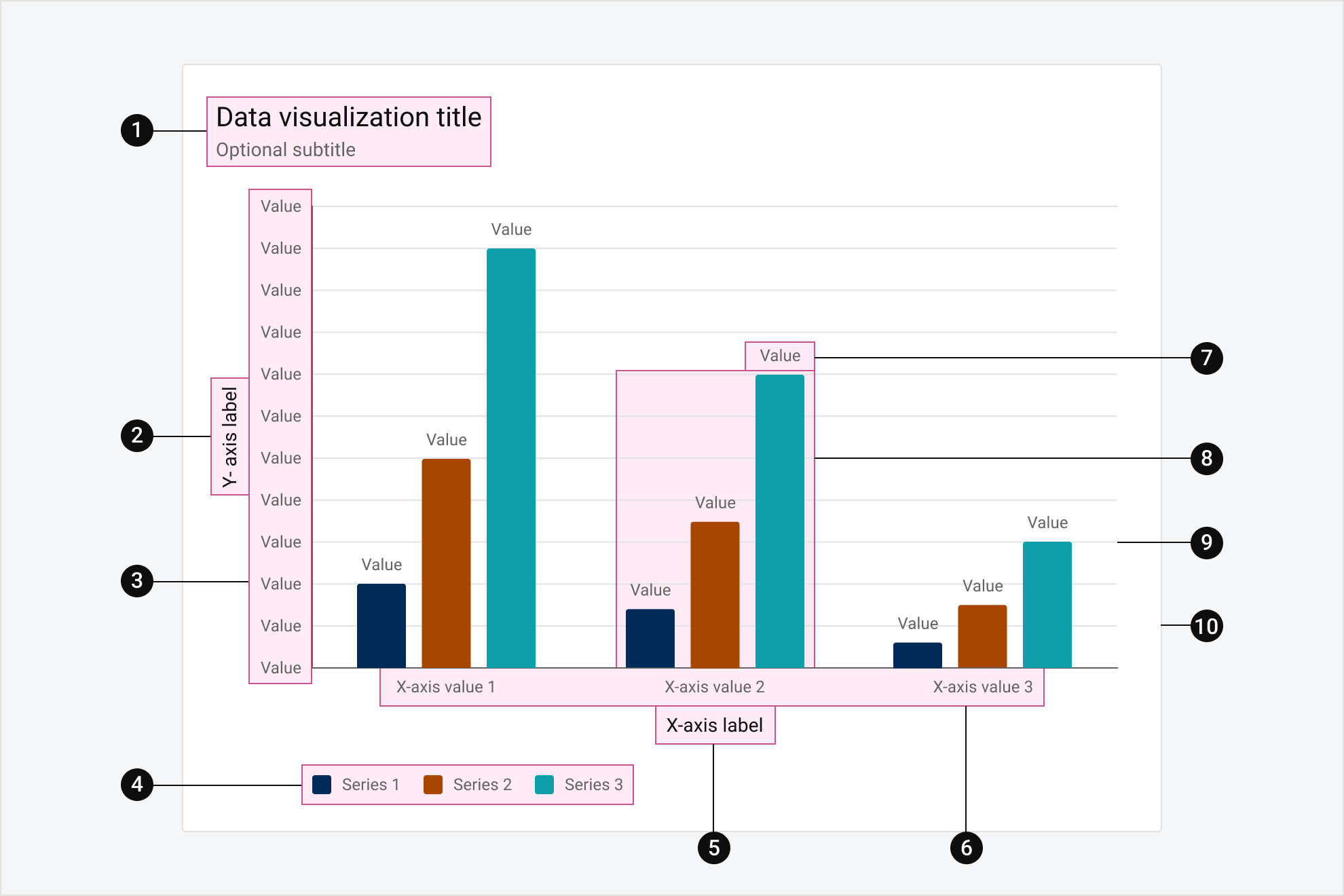 Bar Chart Grouped Dell Design System