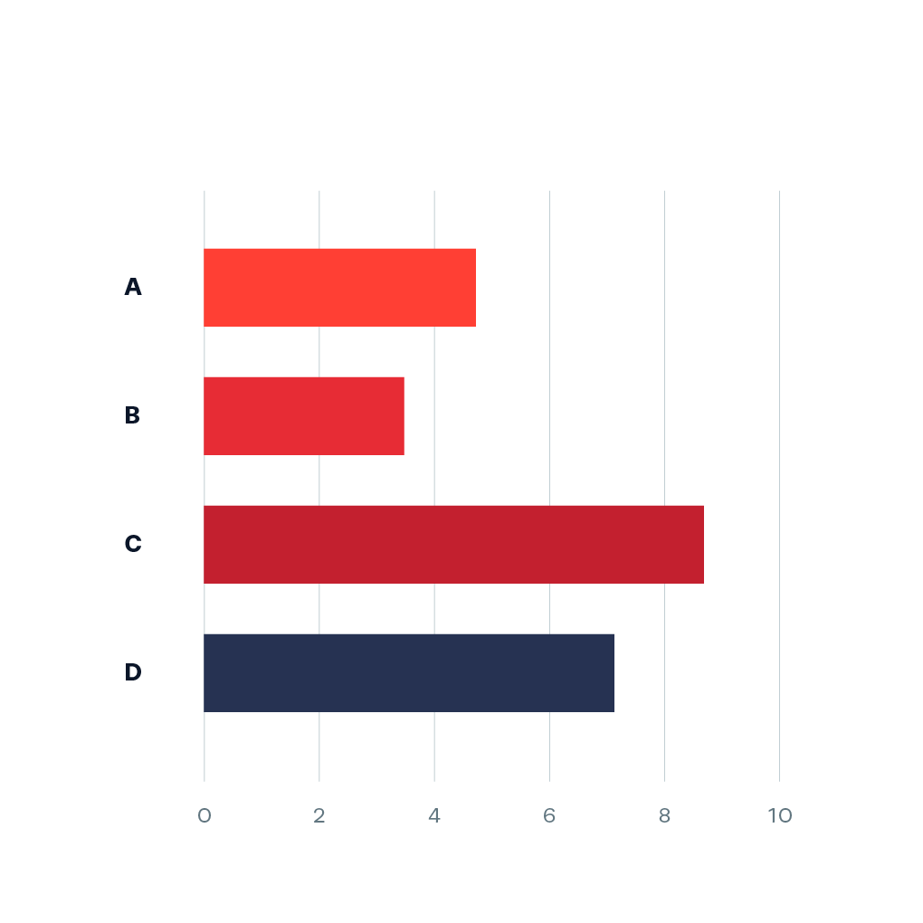 Bar Chart Horizontal Data Viz Project