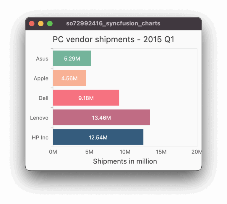 Bar Chart How To Custom Color Syncfusion BarChart Column Depending On Value In Flutter Stack Overflow