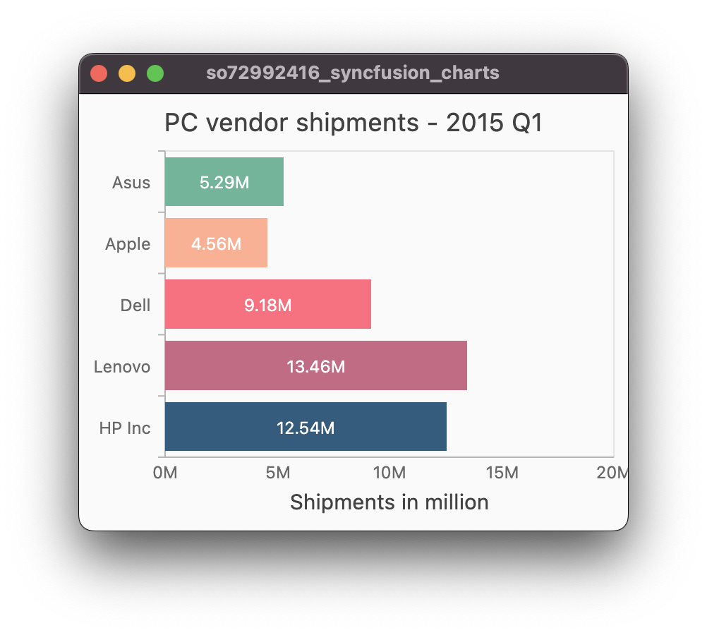 Bar Chart How To Custom Color Syncfusion BarChart Column Depending On Value In Flutter Stack Overflow