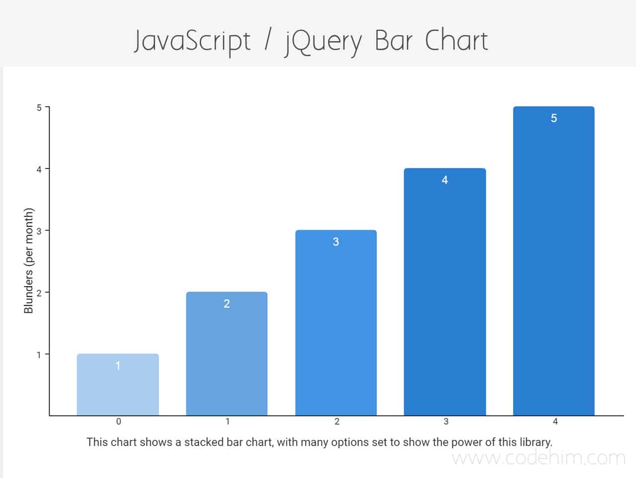 Bar Chart In HTML Using JavaScript JQuery And CSS CodeHim