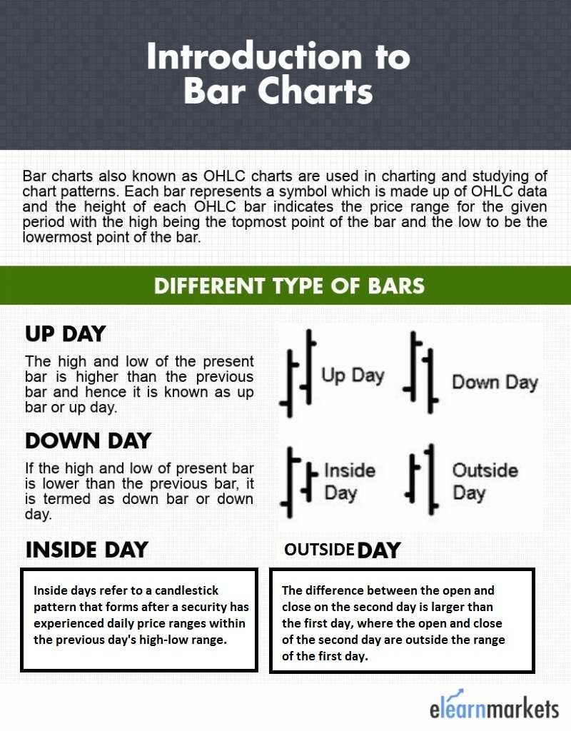 Bar Chart In Technical Analysis Know Everything About It