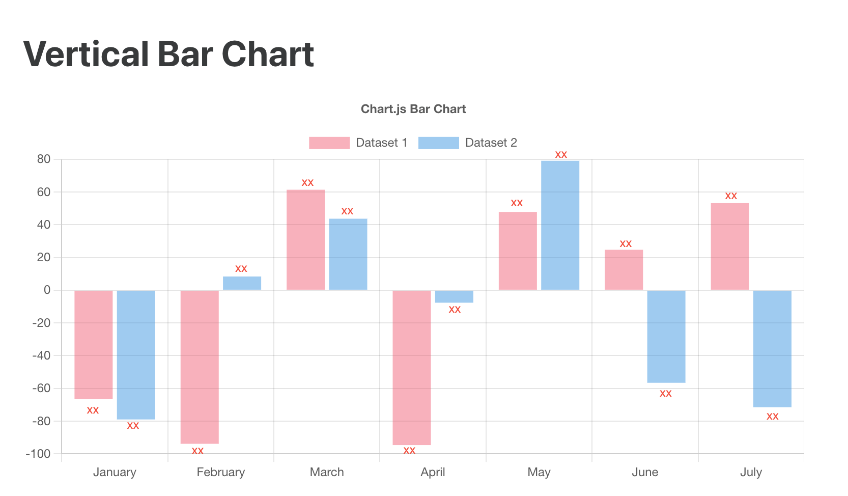 Chart Js Column Chart