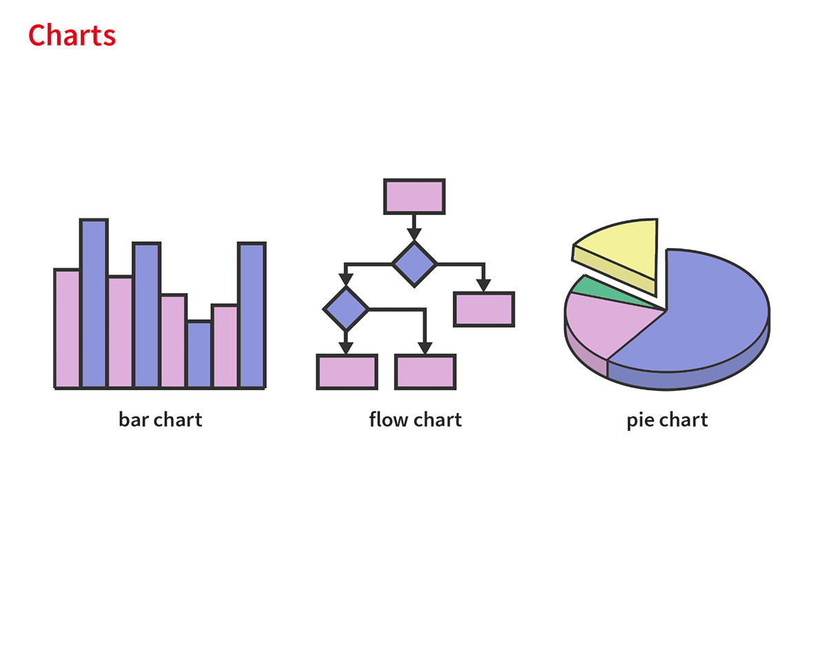 Column Chart Def