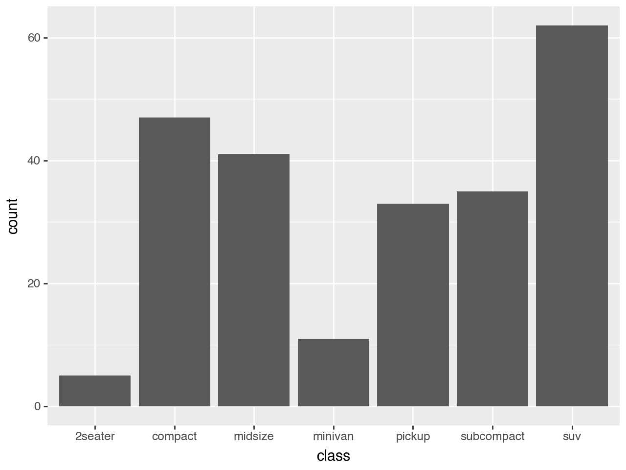One Column Line Chart Ggplot